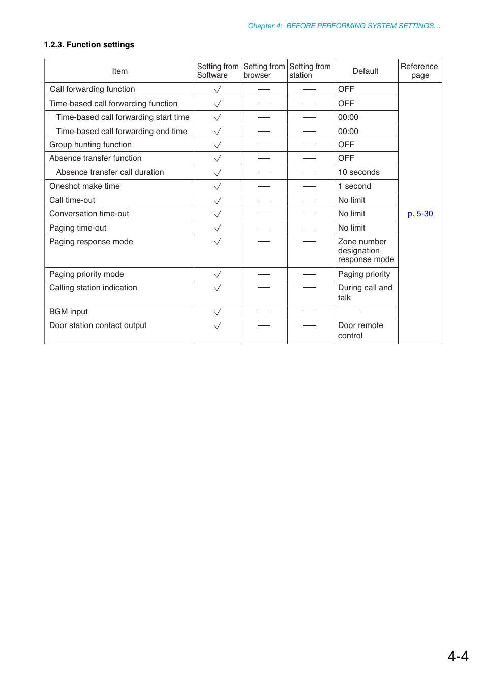 Function settings | Toa N-8000 Series Ver.1.41 User Manual | Page 134 / 269