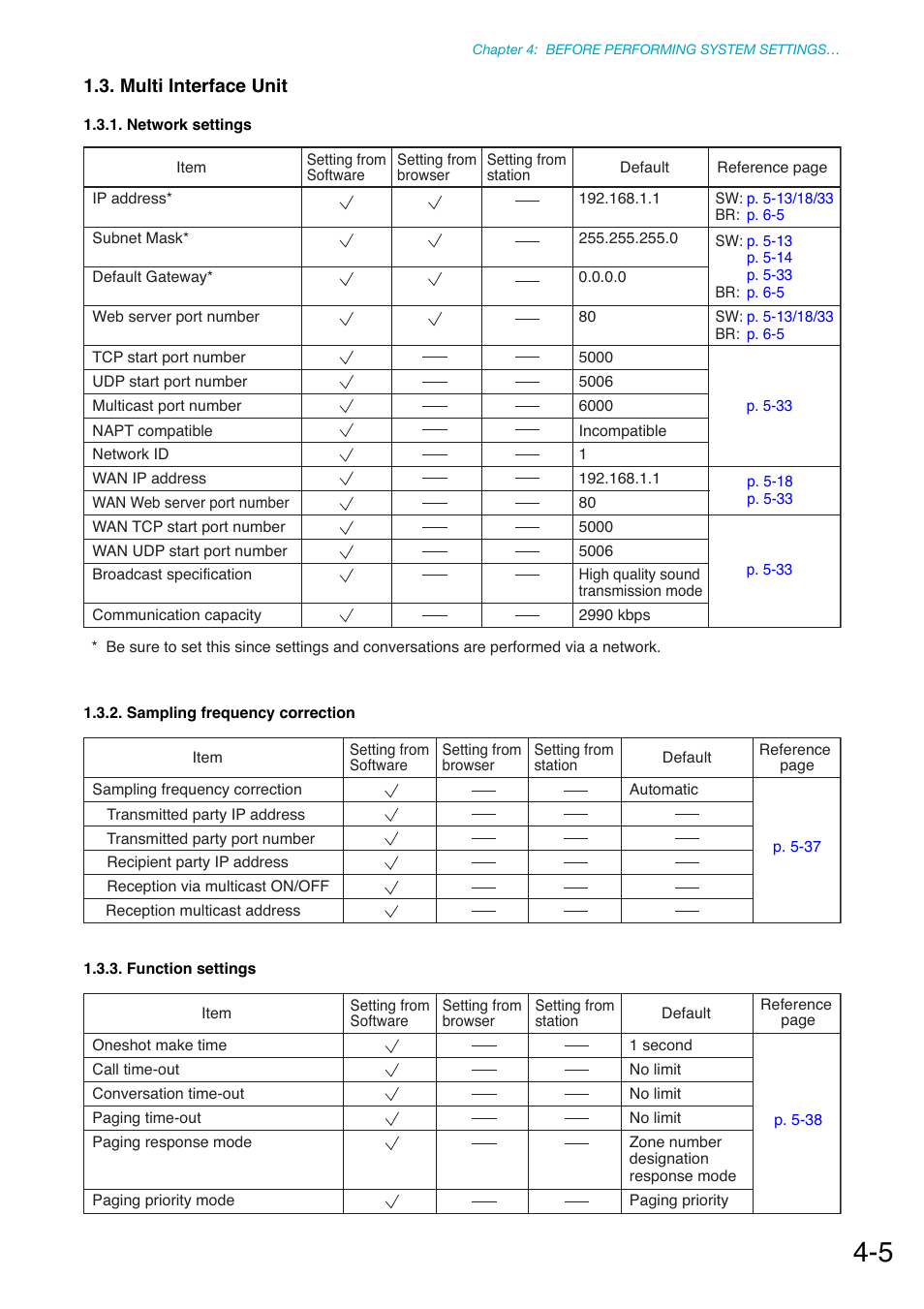 Multi interface unit, Network settings, Sampling frequency correction | Function settings | Toa N-8000 Series Ver.1.41 User Manual | Page 135 / 269