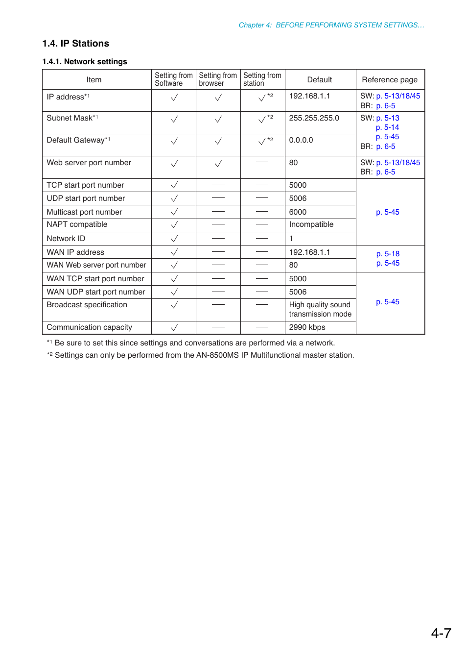 Ip stations, Network settings | Toa N-8000 Series Ver.1.41 User Manual | Page 137 / 269