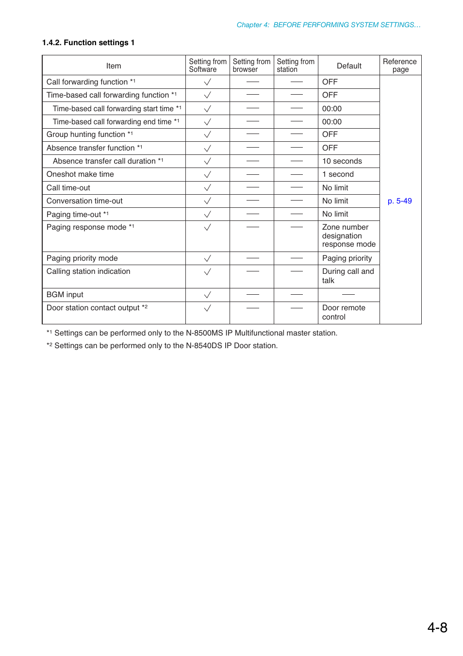 Function settings 1 | Toa N-8000 Series Ver.1.41 User Manual | Page 138 / 269