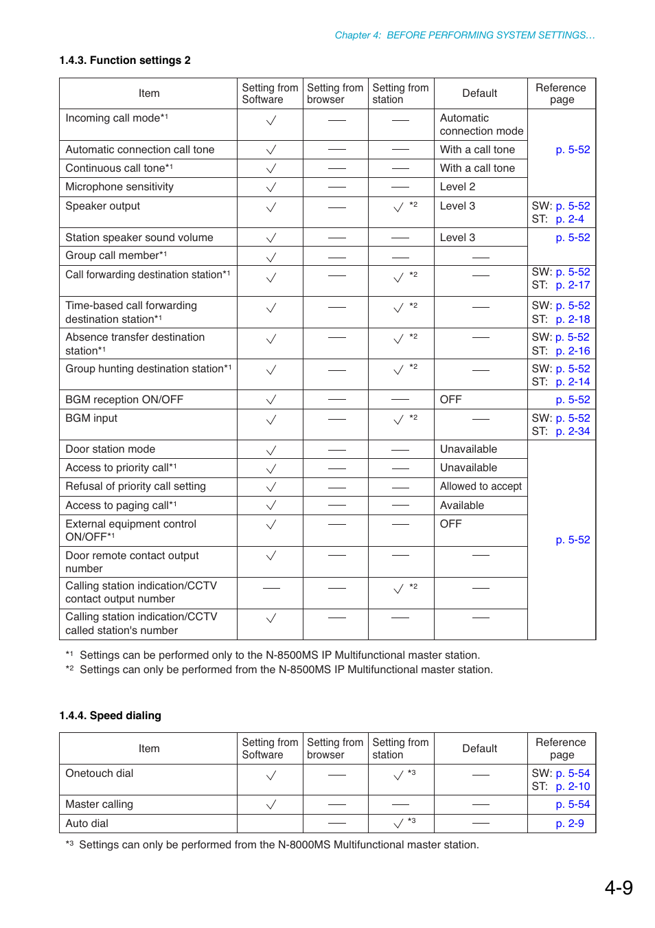 Function settings 2, Speed dialing | Toa N-8000 Series Ver.1.41 User Manual | Page 139 / 269