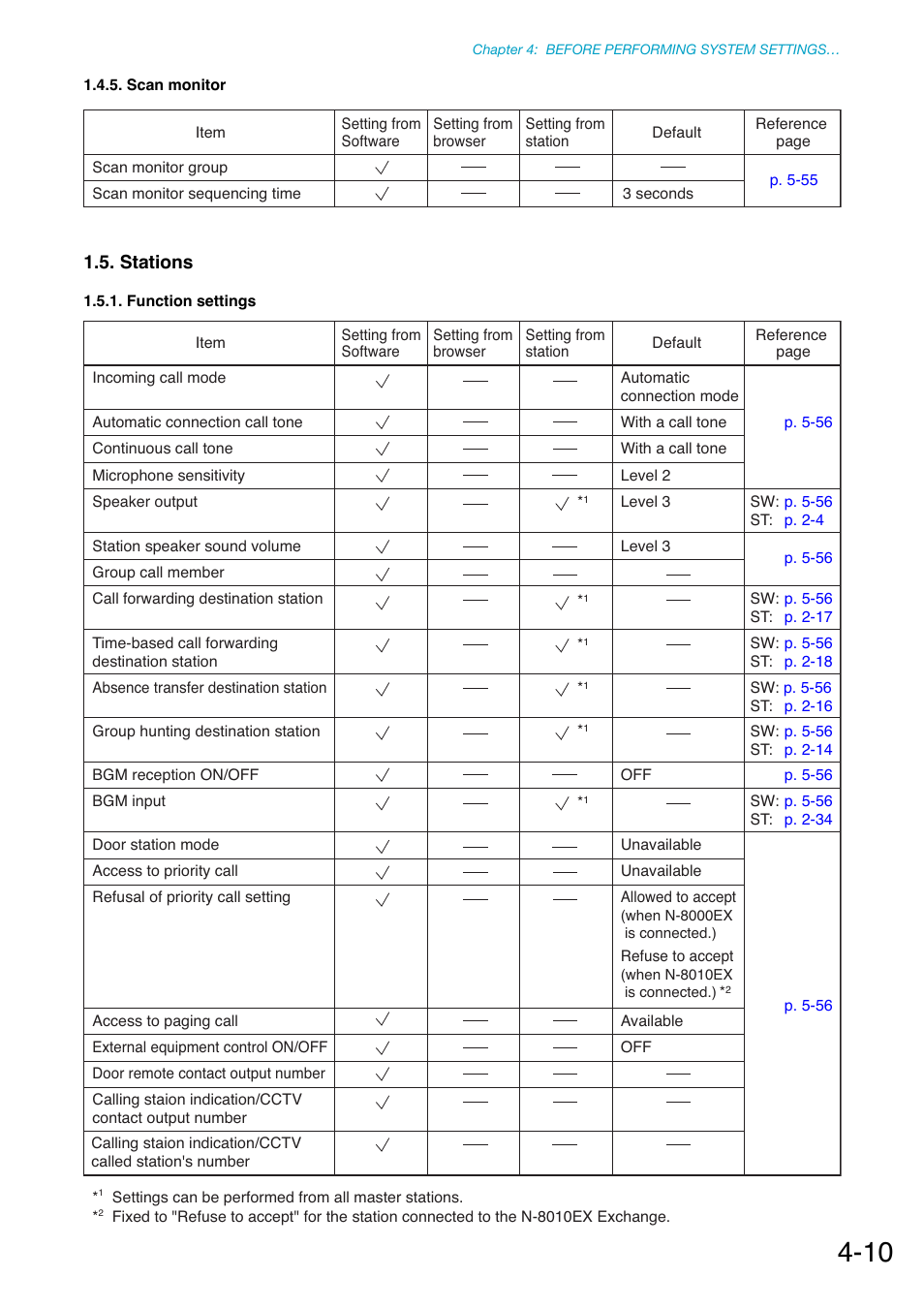 Scan monitor, Stations, Function settings | Toa N-8000 Series Ver.1.41 User Manual | Page 140 / 269