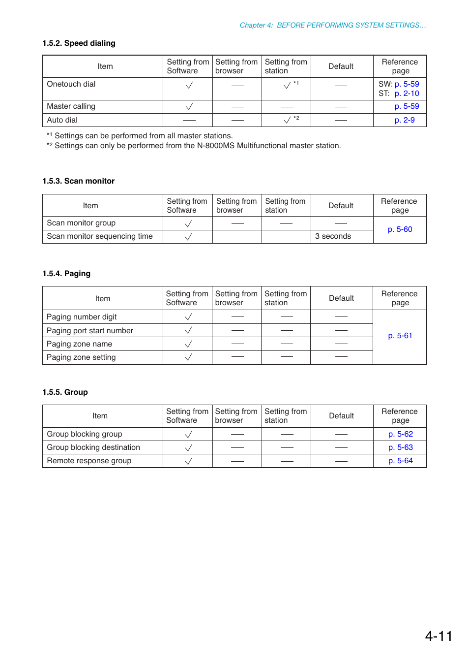 Speed dialing, Scan monitor, Paging | Group | Toa N-8000 Series Ver.1.41 User Manual | Page 141 / 269