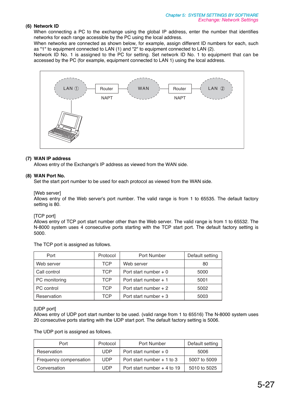 Toa N-8000 Series Ver.1.41 User Manual | Page 171 / 269