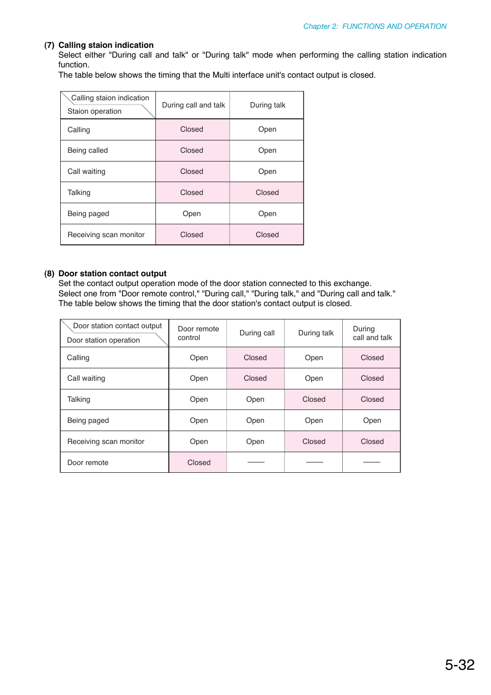 Toa N-8000 Series Ver.1.41 User Manual | Page 176 / 269