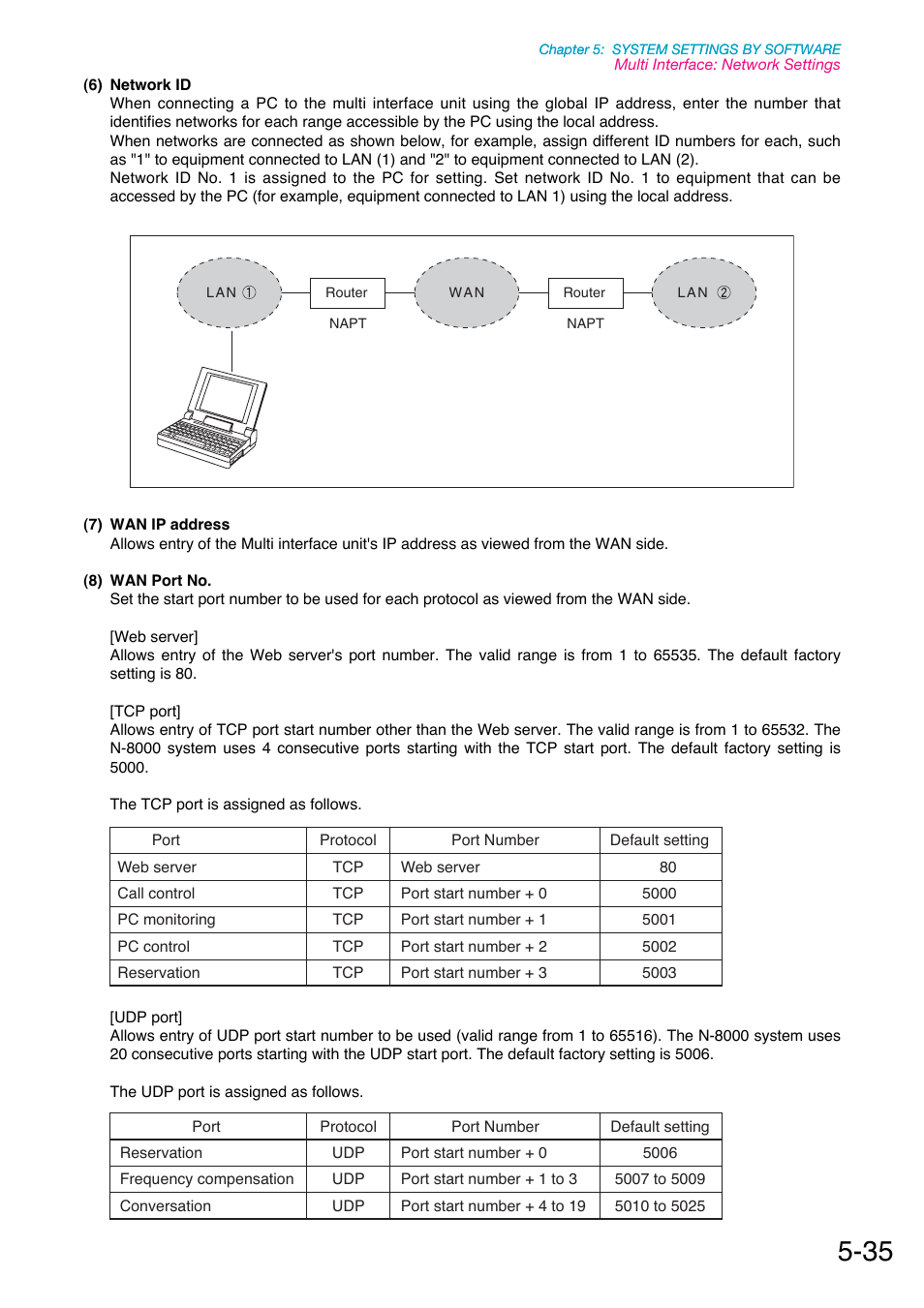 Toa N-8000 Series Ver.1.41 User Manual | Page 179 / 269