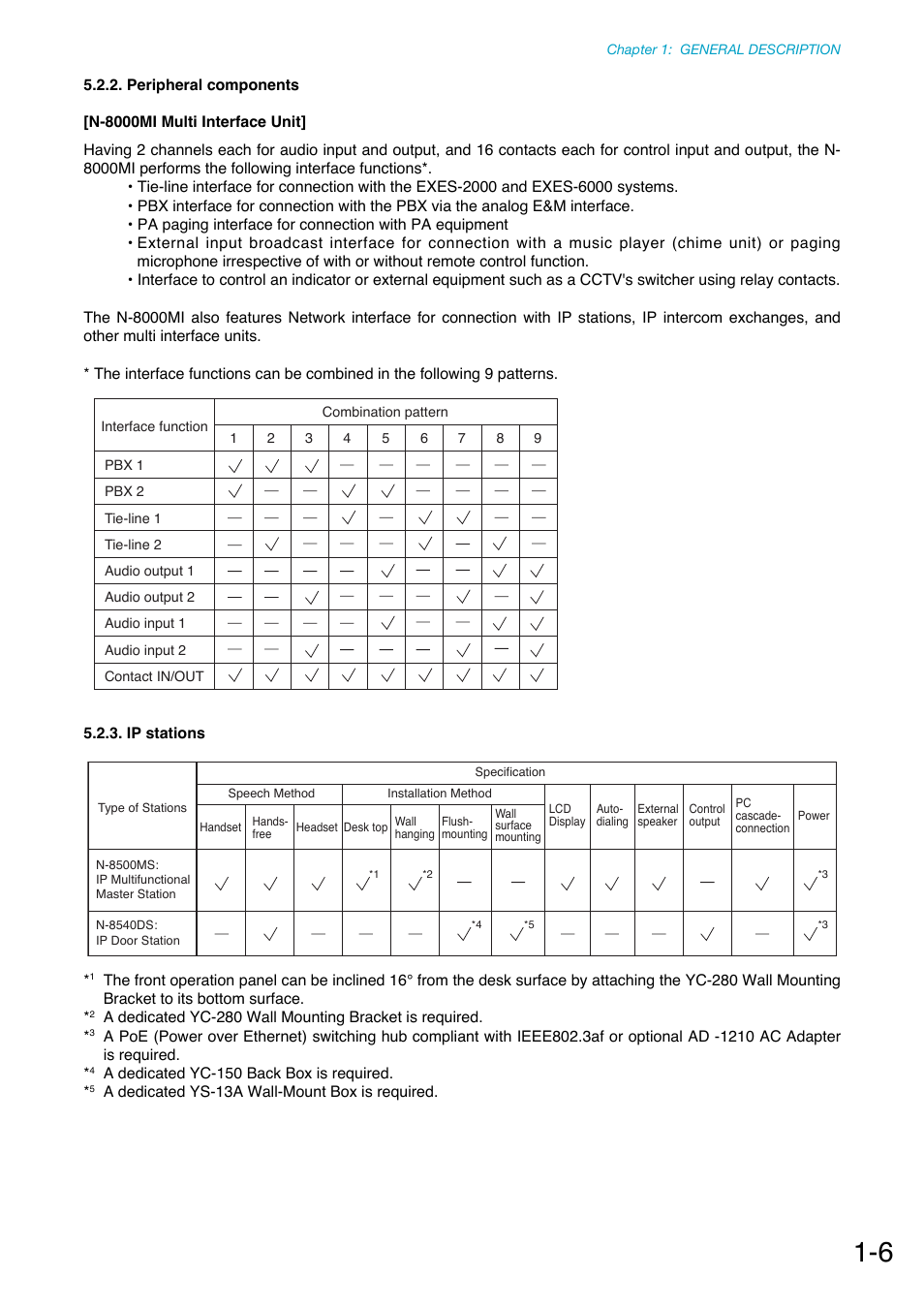 Peripheral components, Ip stations | Toa N-8000 Series Ver.1.41 User Manual | Page 19 / 269