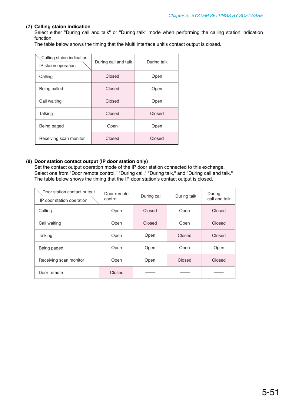 Toa N-8000 Series Ver.1.41 User Manual | Page 195 / 269