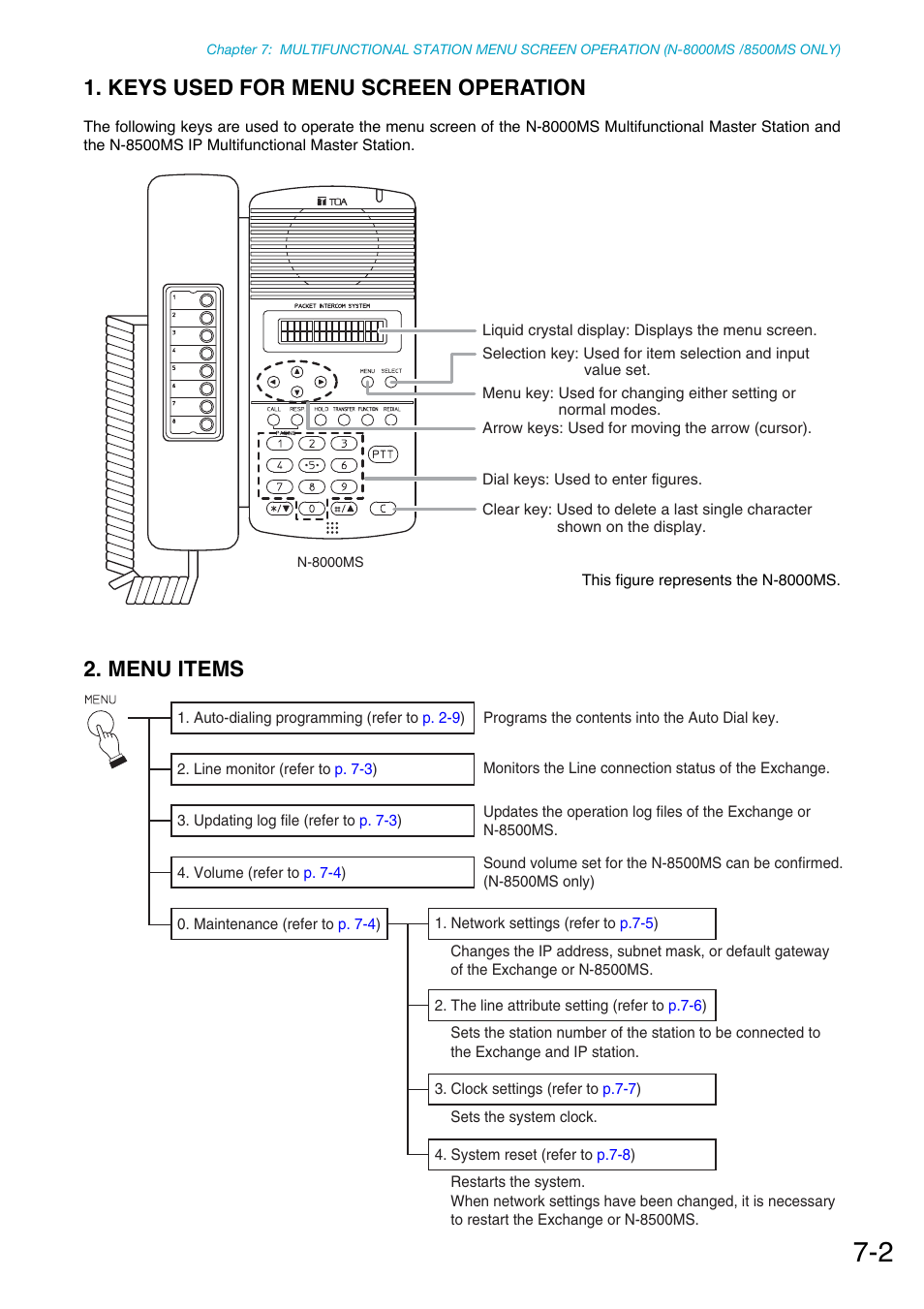 Keys used for menu screen operation, Menu items | Toa N-8000 Series Ver.1.41 User Manual | Page 241 / 269