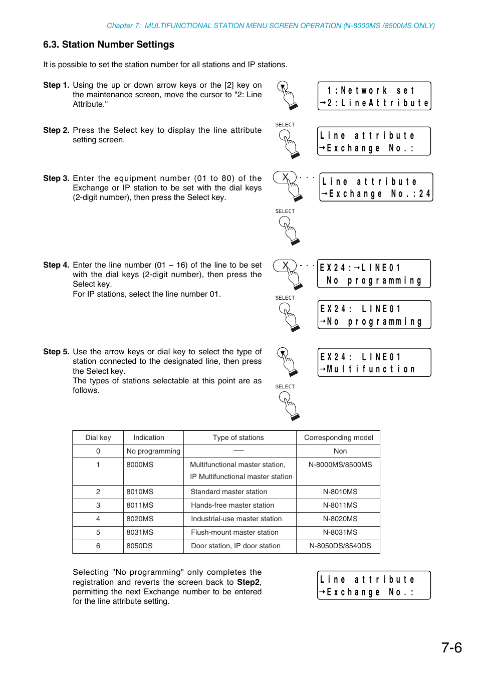 Station number settings, P. 7-6, P.7-6 | Toa N-8000 Series Ver.1.41 User Manual | Page 245 / 269