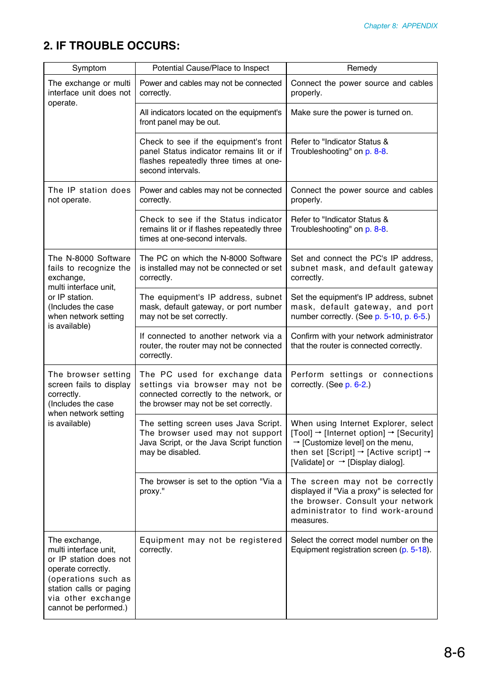 If trouble occurs | Toa N-8000 Series Ver.1.41 User Manual | Page 253 / 269