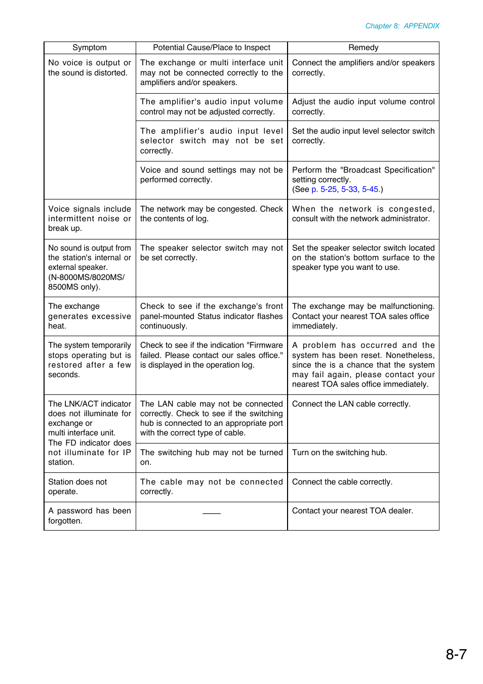 Toa N-8000 Series Ver.1.41 User Manual | Page 254 / 269