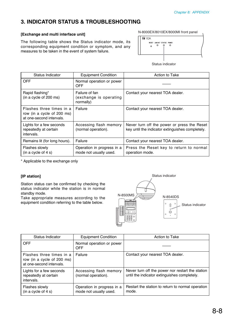 Indicator status & troubleshooting, Cooling fan failure. (refer to, P. 8-8 | Flashes if there is a failure. (refer to, Refer to, Troubleshooting" on | Toa N-8000 Series Ver.1.41 User Manual | Page 255 / 269