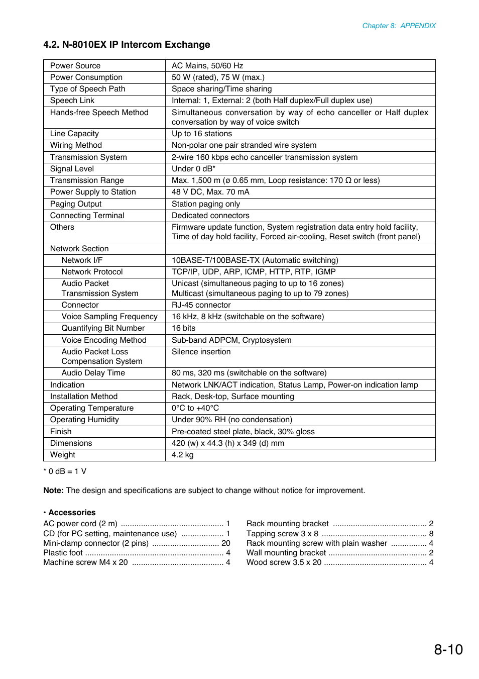 N-8010ex ip intercom exchange | Toa N-8000 Series Ver.1.41 User Manual | Page 257 / 269