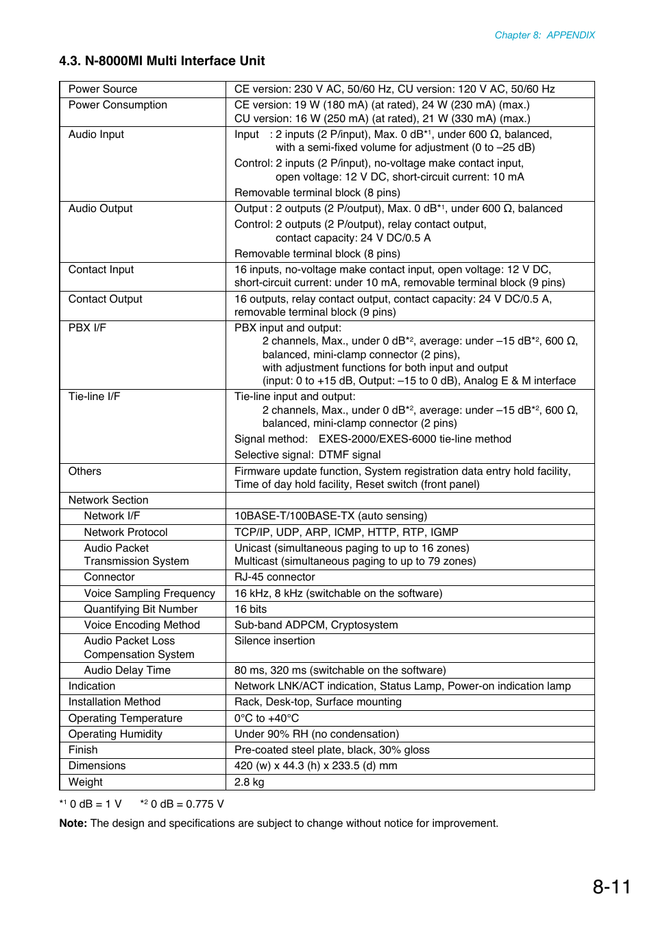 N-8000mi multi interface unit | Toa N-8000 Series Ver.1.41 User Manual | Page 258 / 269