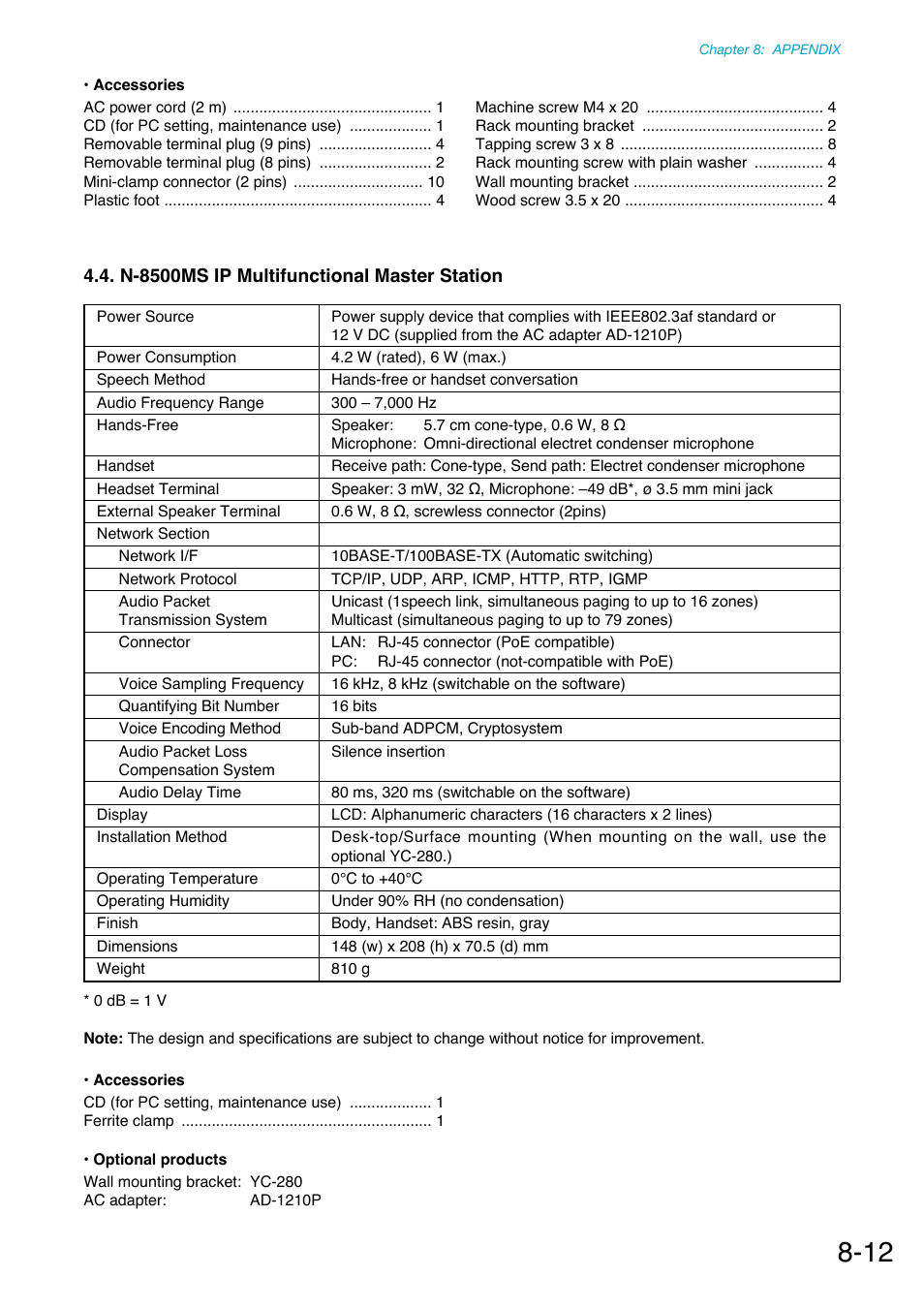 N-8500ms ip multifunctional master station | Toa N-8000 Series Ver.1.41 User Manual | Page 259 / 269