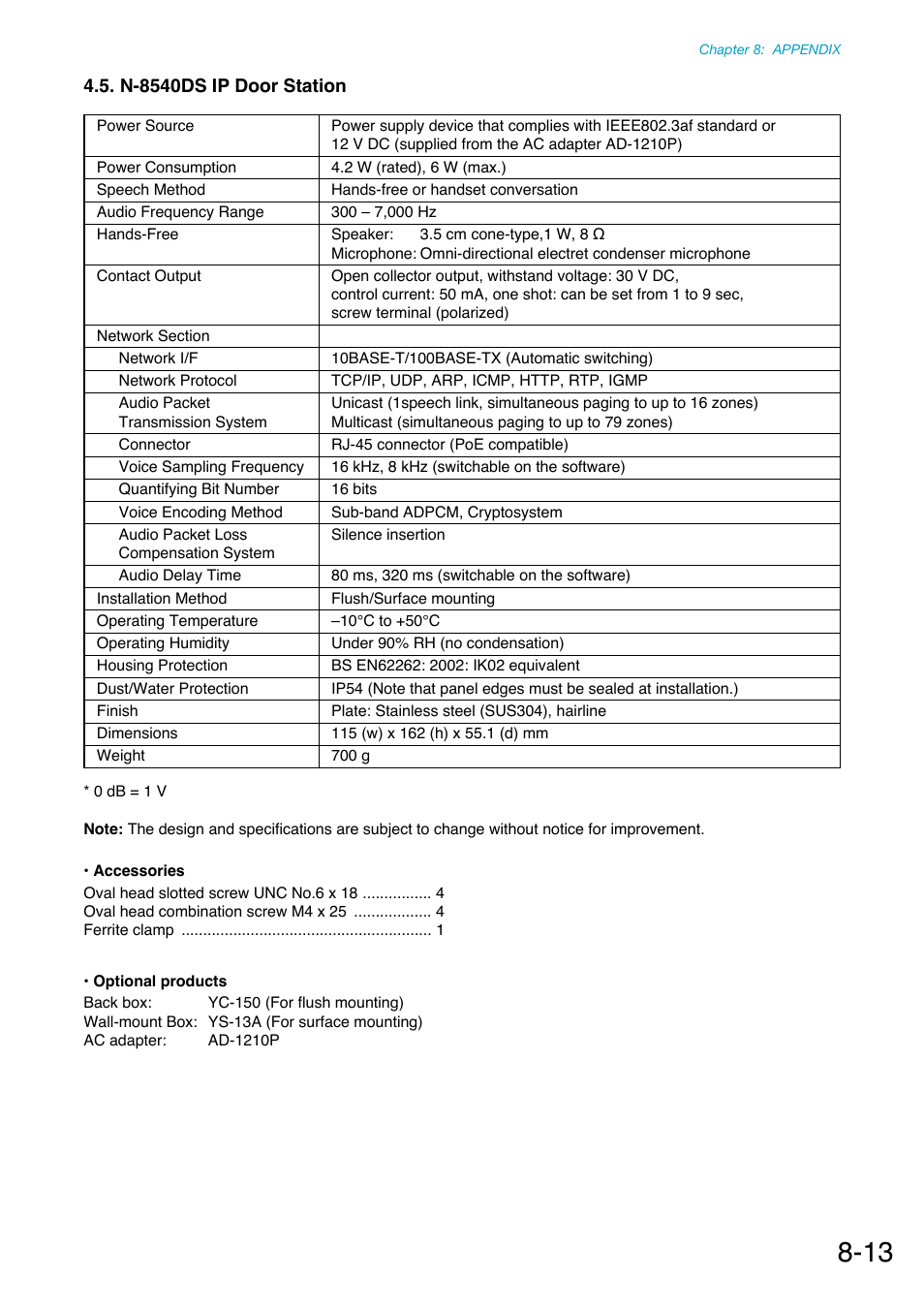 N-8540ds ip door station | Toa N-8000 Series Ver.1.41 User Manual | Page 260 / 269