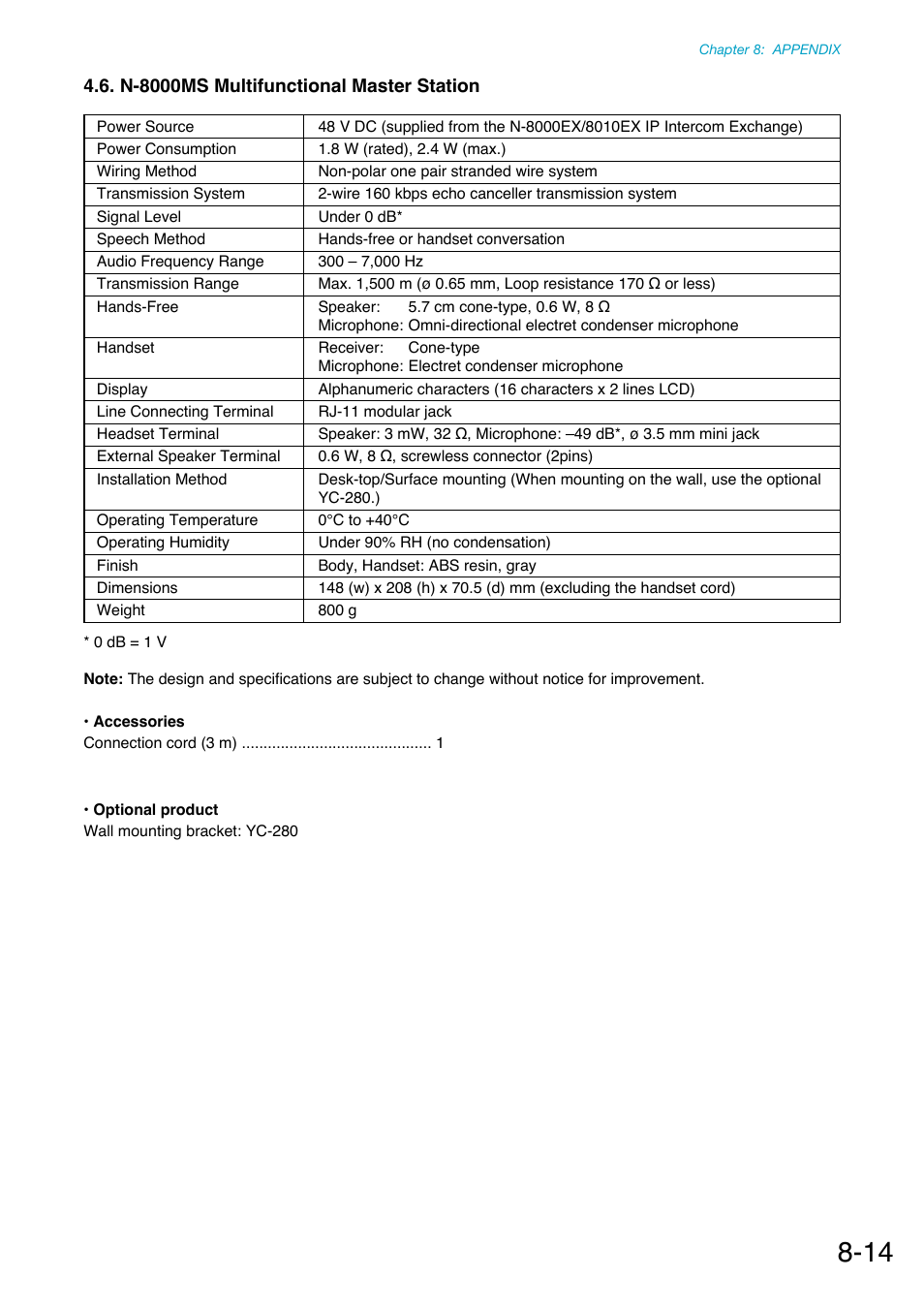 N-8000ms multifunctional master station | Toa N-8000 Series Ver.1.41 User Manual | Page 261 / 269