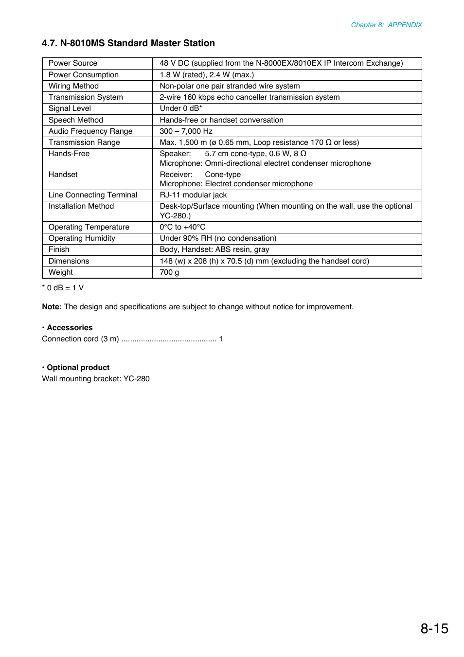 N-8010ms standard master station | Toa N-8000 Series Ver.1.41 User Manual | Page 262 / 269