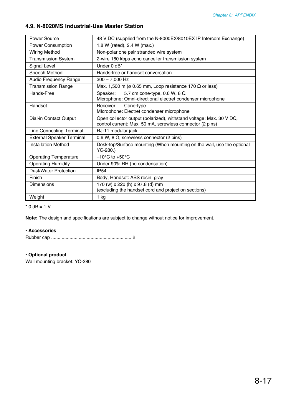 N-8020ms industrial-use master station | Toa N-8000 Series Ver.1.41 User Manual | Page 264 / 269