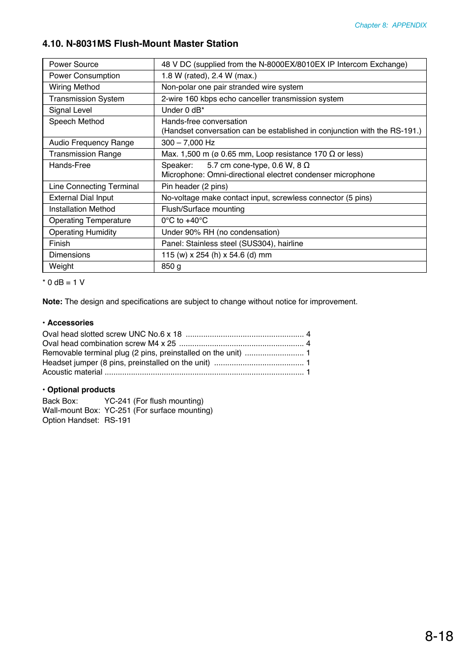 N-8031ms flush-mount master station | Toa N-8000 Series Ver.1.41 User Manual | Page 265 / 269