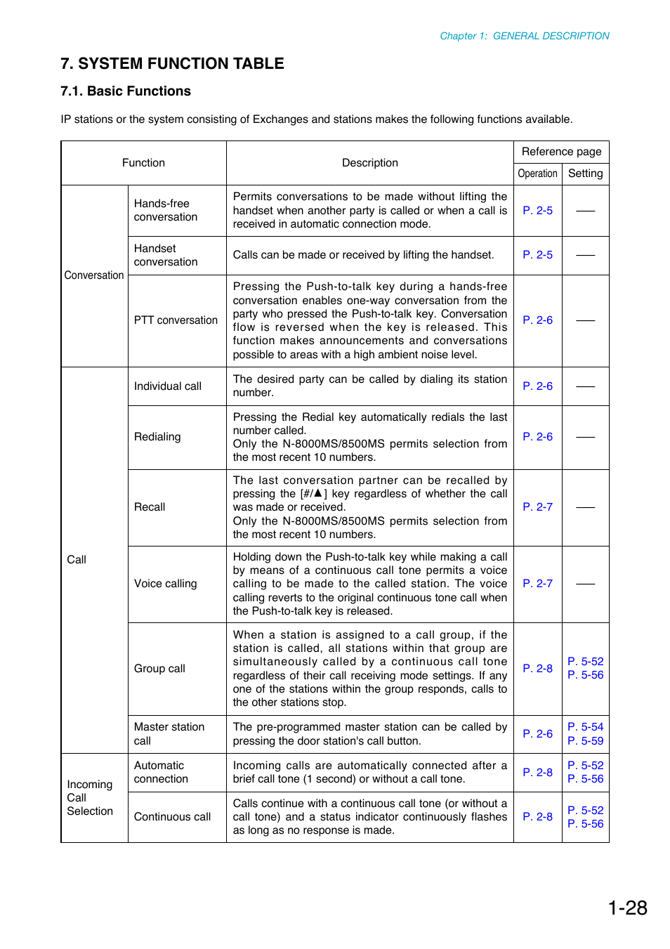 System function table, Basic functions | Toa N-8000 Series Ver.1.41 User Manual | Page 41 / 269