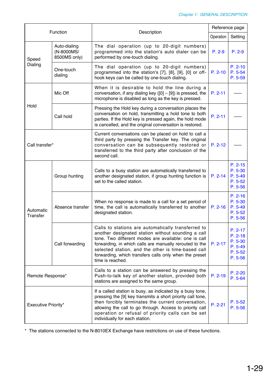 Toa N-8000 Series Ver.1.41 User Manual | Page 42 / 269
