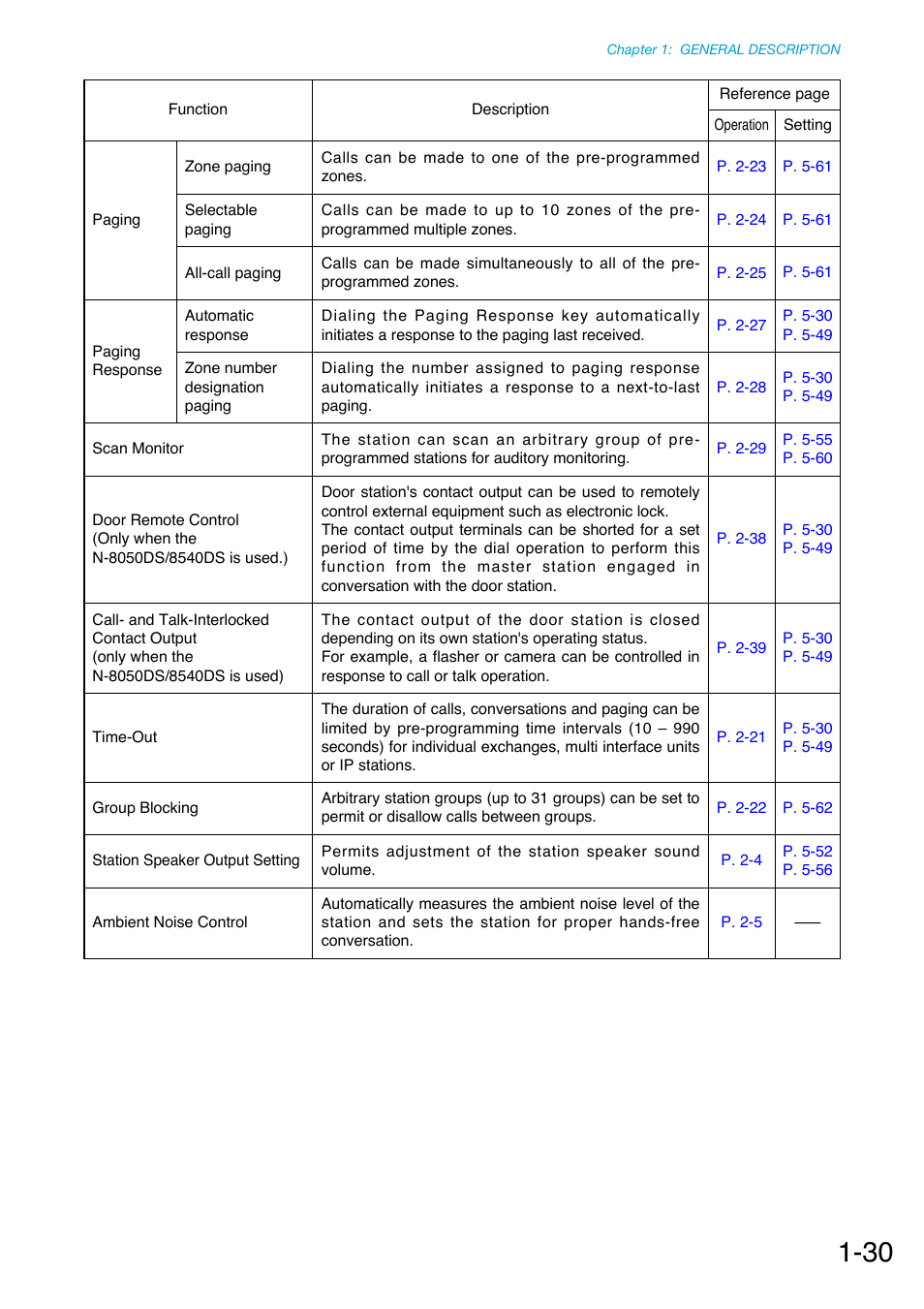 Toa N-8000 Series Ver.1.41 User Manual | Page 43 / 269