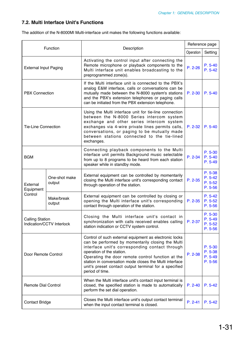 Multi interface unit's functions | Toa N-8000 Series Ver.1.41 User Manual | Page 44 / 269