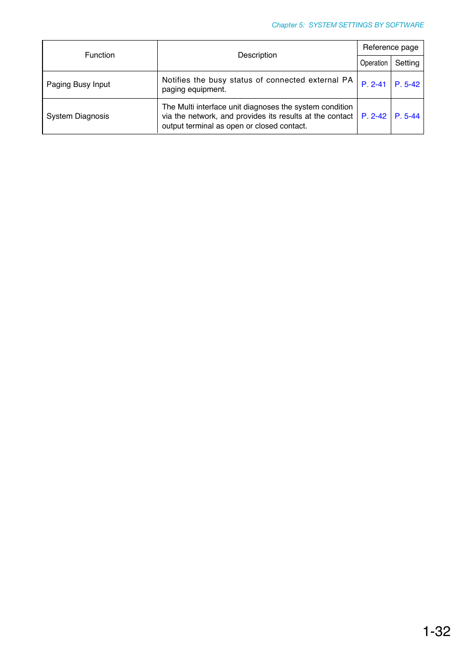 Toa N-8000 Series Ver.1.41 User Manual | Page 45 / 269