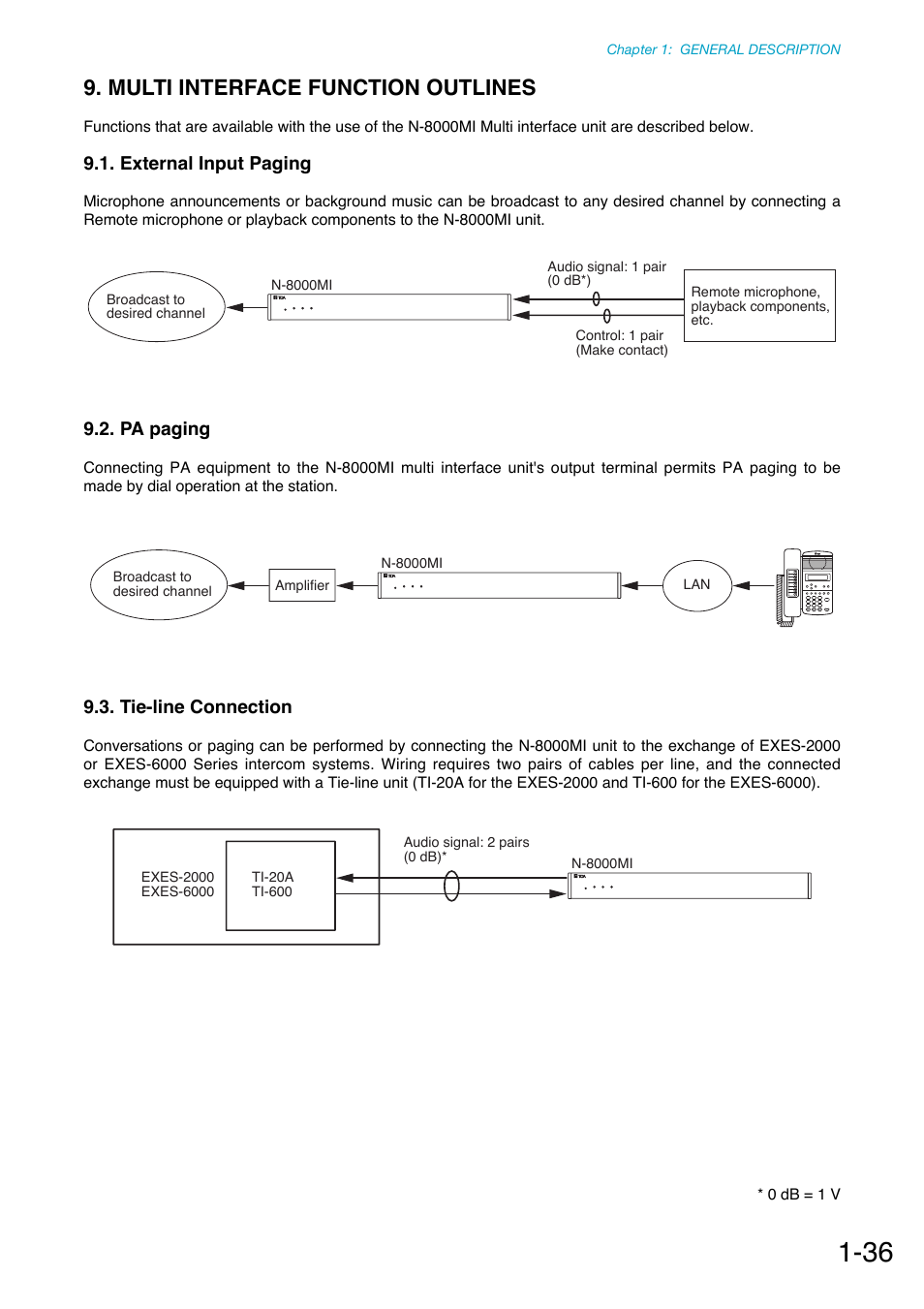 Multi interface function outlines, External input paging, Pa paging | Tie-line connection | Toa N-8000 Series Ver.1.41 User Manual | Page 49 / 269