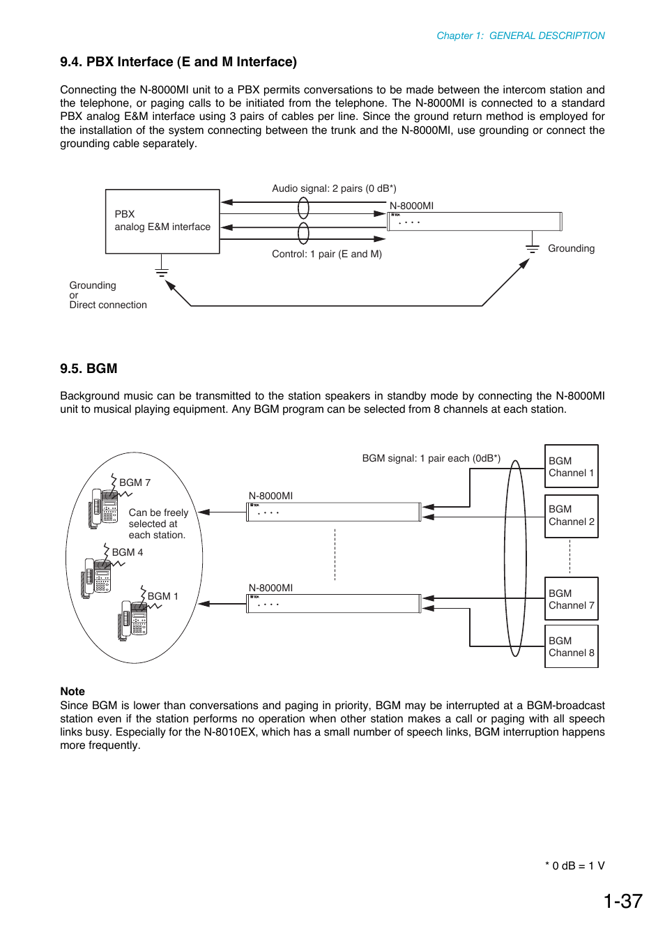 Pbx interface (e and m interface) | Toa N-8000 Series Ver.1.41 User Manual | Page 50 / 269