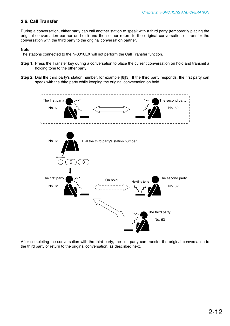 Call transfer, Another station. (refer to, P. 2-12 | Toa N-8000 Series Ver.1.41 User Manual | Page 64 / 269