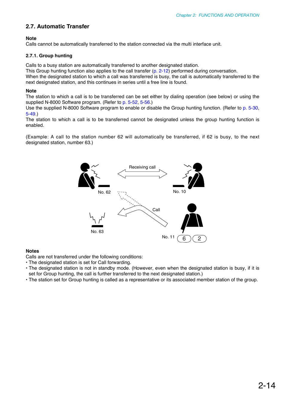 Automatic transfer, Group hunting, P. 2-14 | Toa N-8000 Series Ver.1.41 User Manual | Page 66 / 269