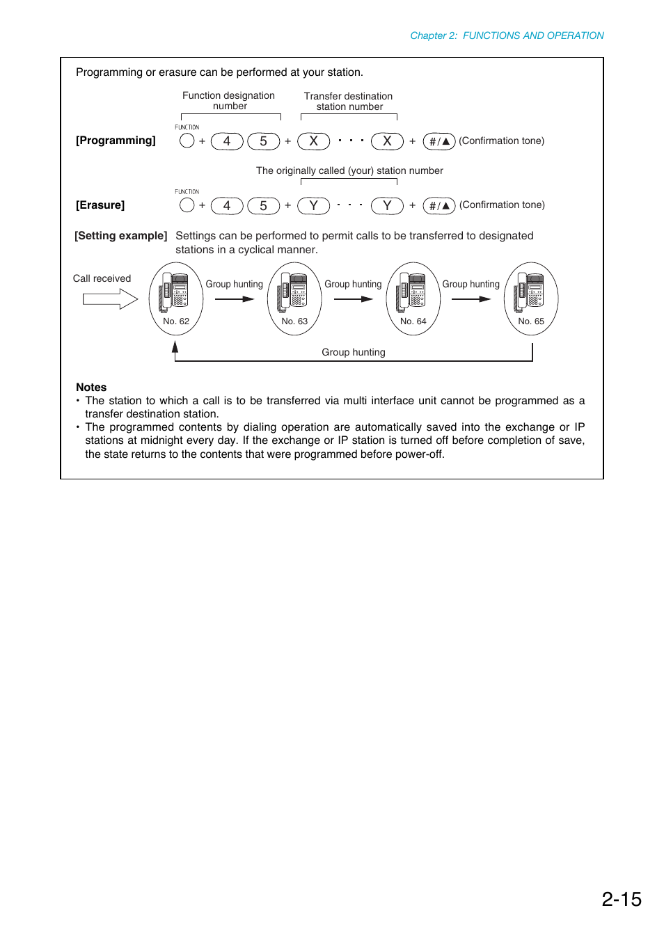 P. 2-15 | Toa N-8000 Series Ver.1.41 User Manual | Page 67 / 269