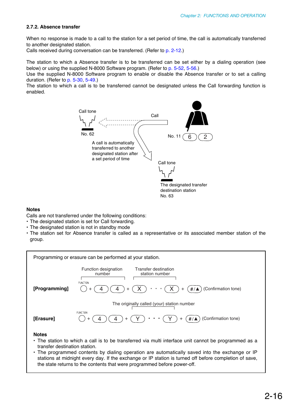 Absence transfer, P. 2-16 | Toa N-8000 Series Ver.1.41 User Manual | Page 68 / 269