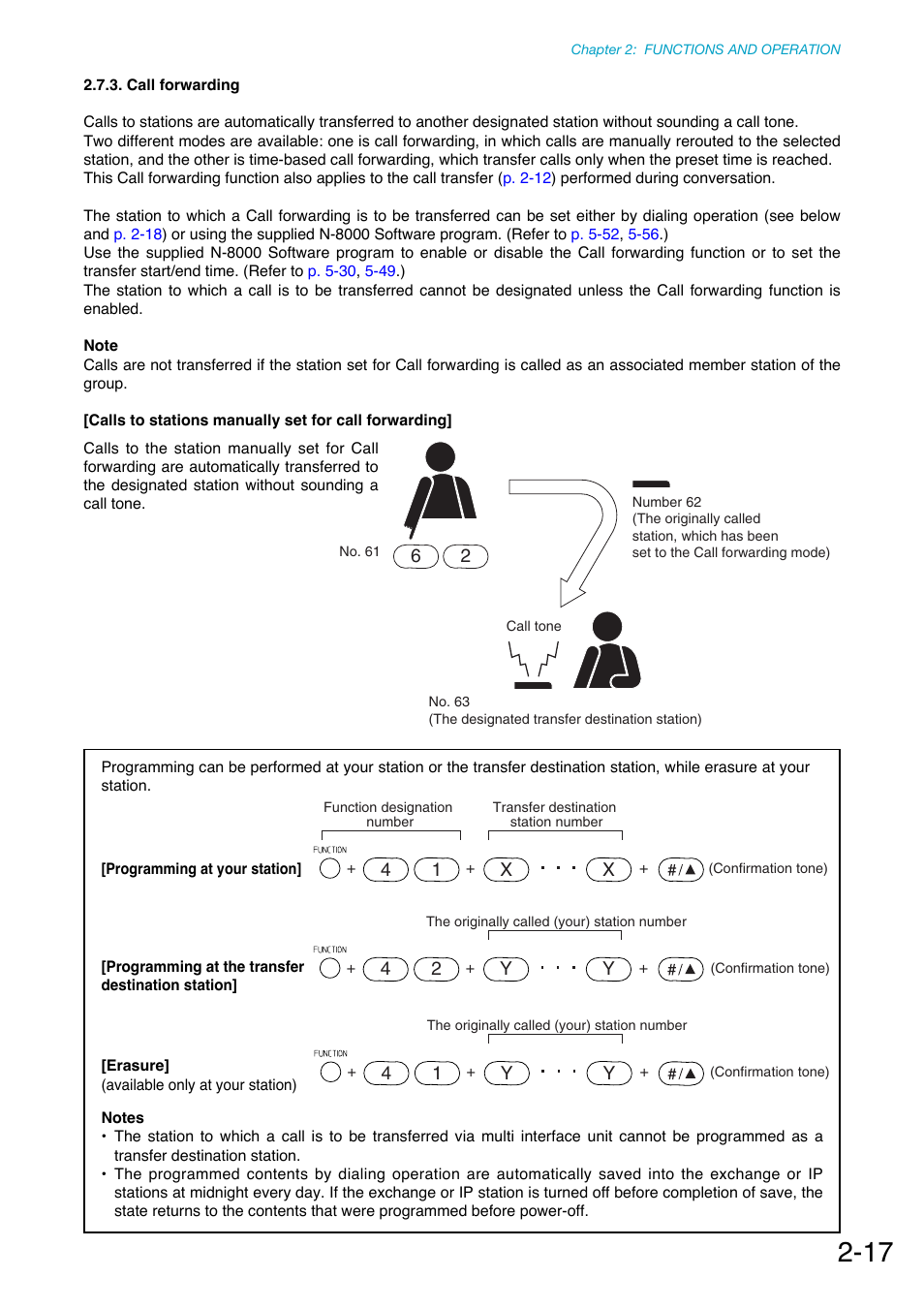 Call forwarding, P. 2-17 | Toa N-8000 Series Ver.1.41 User Manual | Page 69 / 269