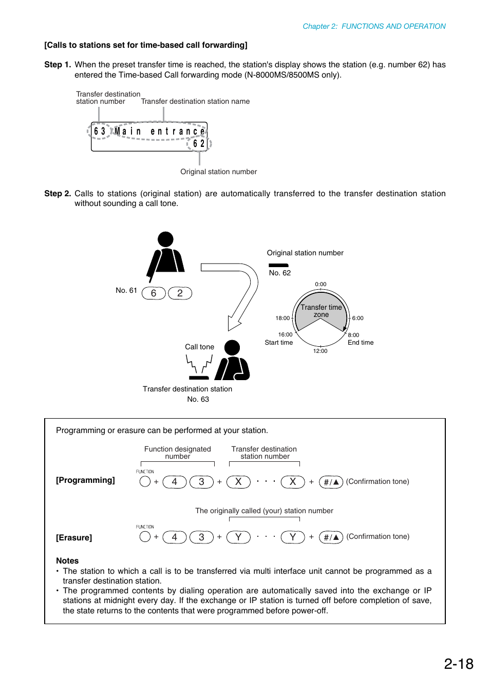 P. 2-18 | Toa N-8000 Series Ver.1.41 User Manual | Page 70 / 269