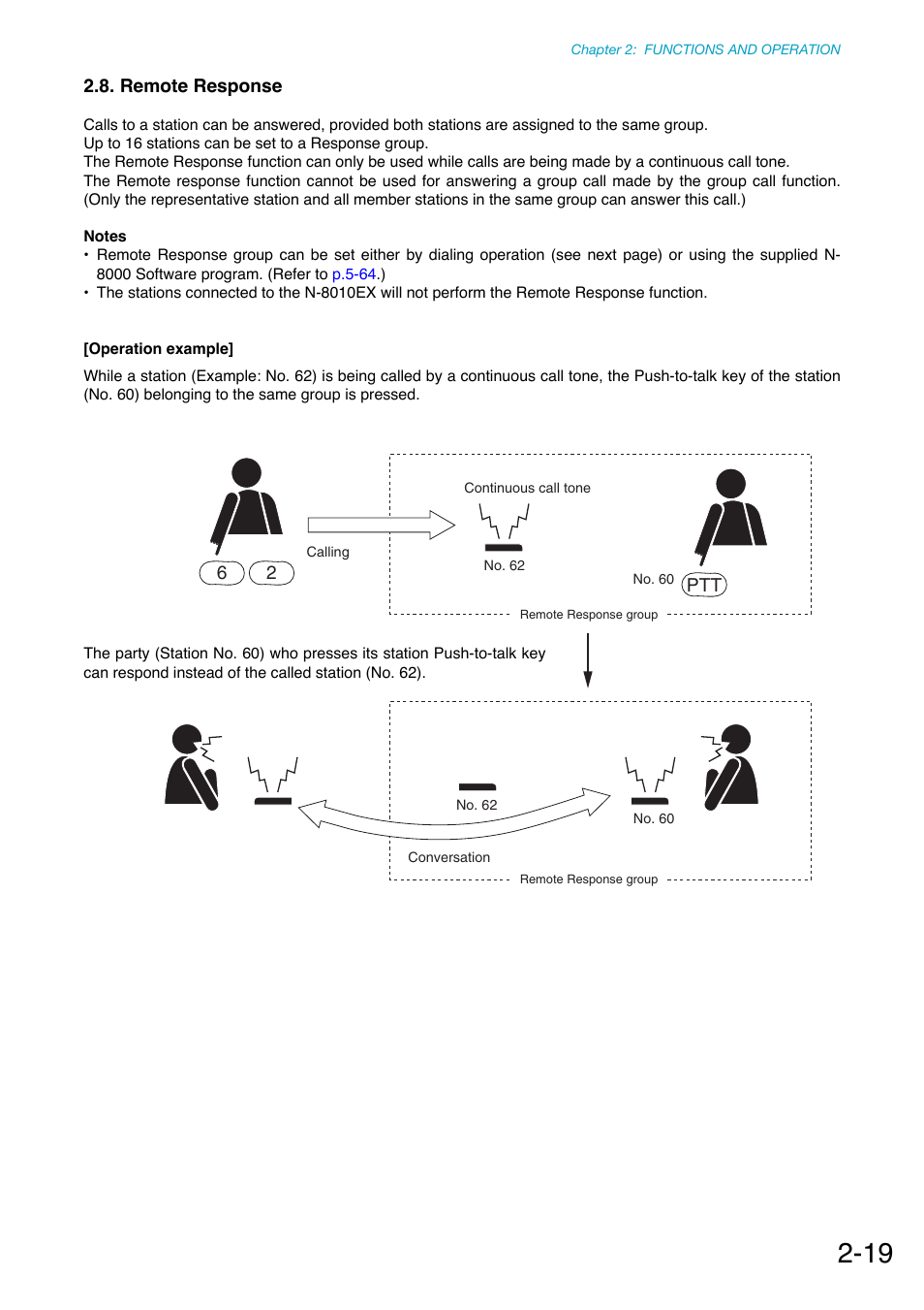 Remote response, P. 2-19 | Toa N-8000 Series Ver.1.41 User Manual | Page 71 / 269