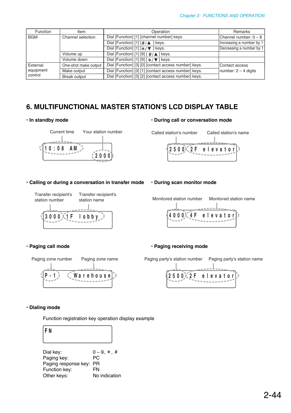 Multifunctional master station's lcd display table | Toa N-8000 Series Ver.1.41 User Manual | Page 96 / 269