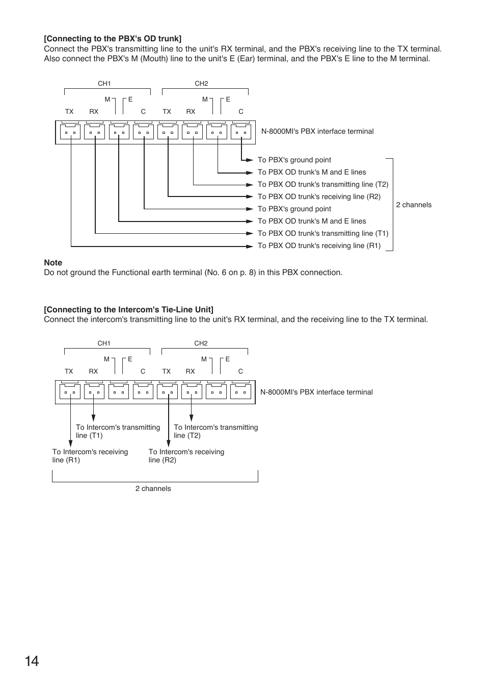 Toa N-8000MI User Manual | Page 14 / 16