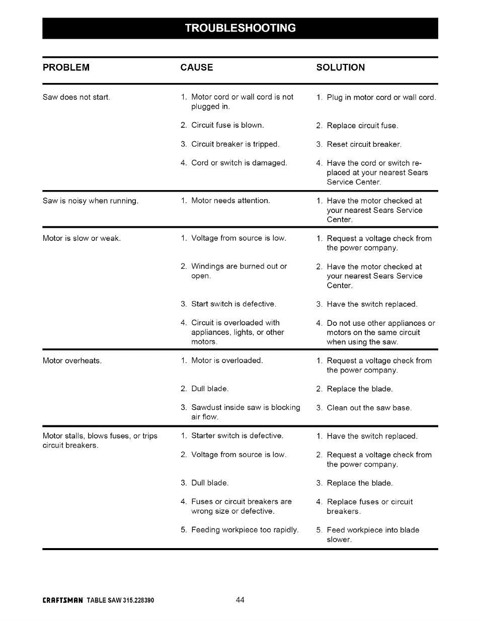 Troubleshooting, Problem cause solution | Craftsman 315.228390 User Manual | Page 44 / 66