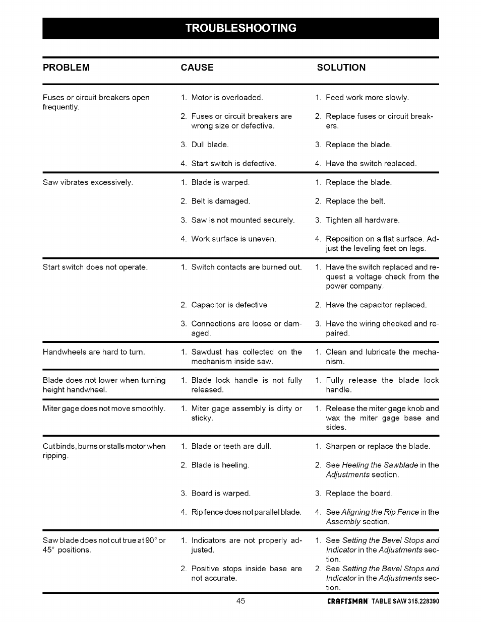 Troubleshooting, Problem cause solution | Craftsman 315.228390 User Manual | Page 45 / 66