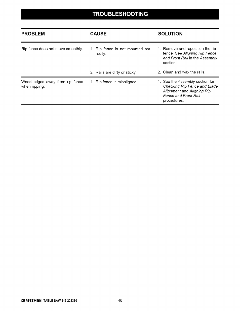 Troubleshooting | Craftsman 315.228390 User Manual | Page 46 / 66