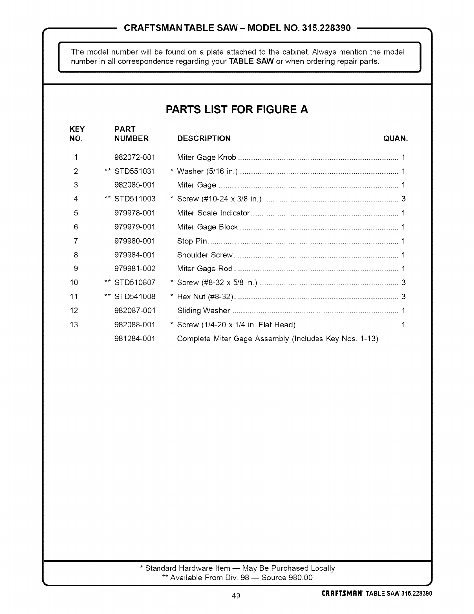 Parts list for figure a | Craftsman 315.228390 User Manual | Page 49 / 66