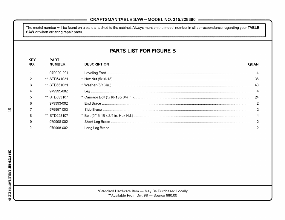 Parts list for figure b, Description quan | Craftsman 315.228390 User Manual | Page 51 / 66