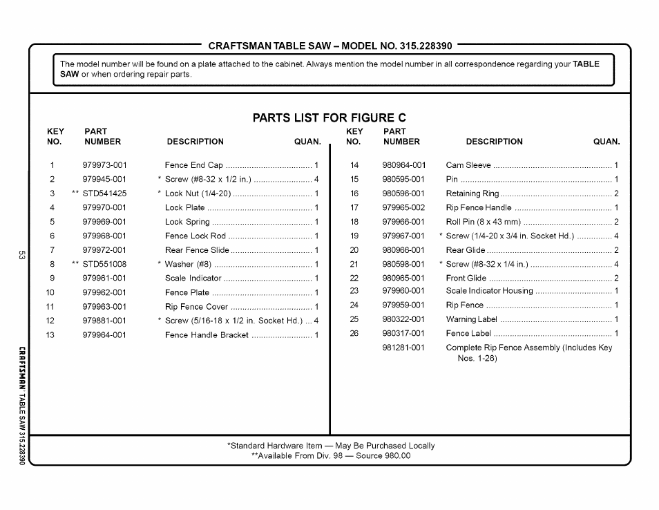 Parts list for figure c | Craftsman 315.228390 User Manual | Page 53 / 66