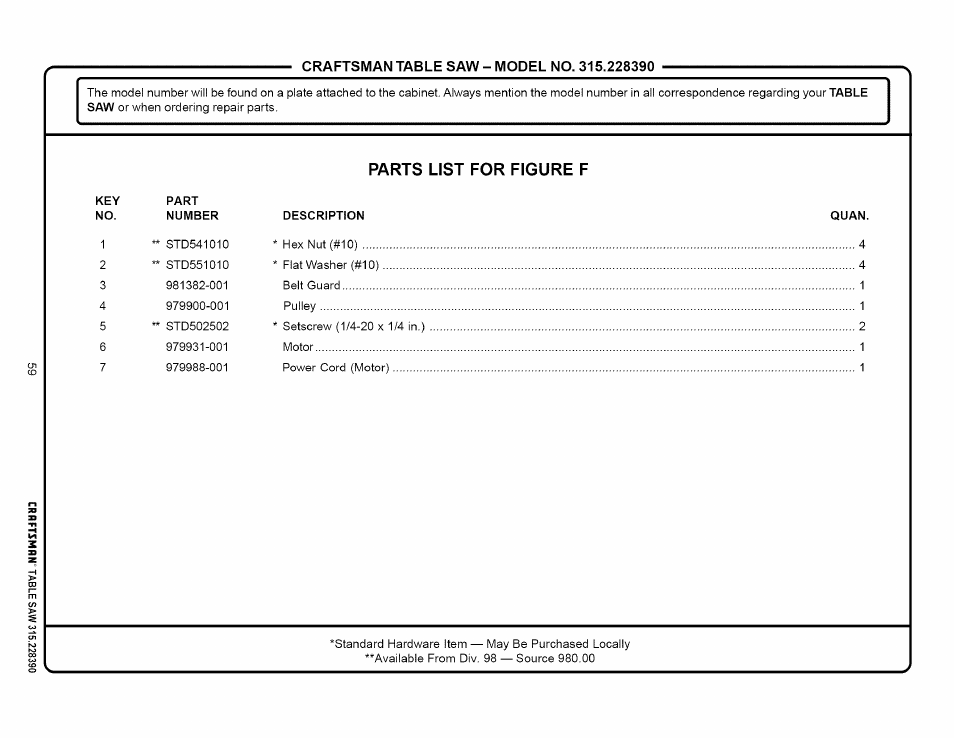 Parts list for figure f, Description quan | Craftsman 315.228390 User Manual | Page 59 / 66