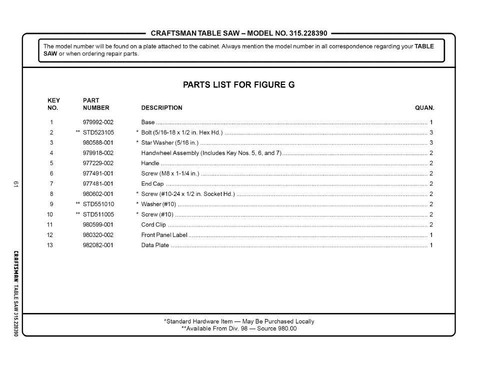 Parts list for figure g, Description quan | Craftsman 315.228390 User Manual | Page 61 / 66