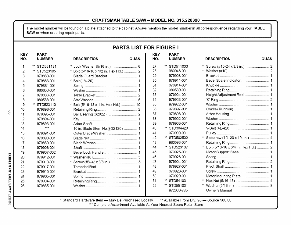 Craftsman 315.228390 User Manual | Page 65 / 66